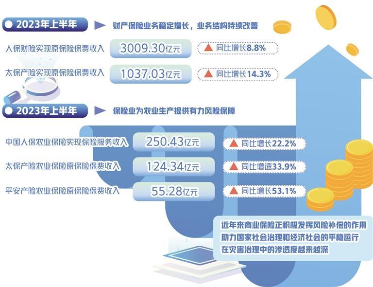 财险业充分发挥“减震器”功能(图1)