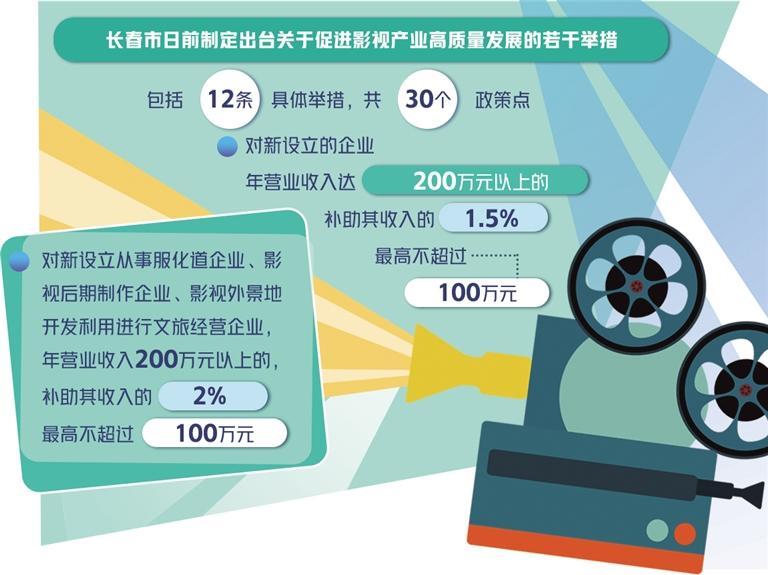 长春推出12条支持政策――促进影视产业转型升级(图1)