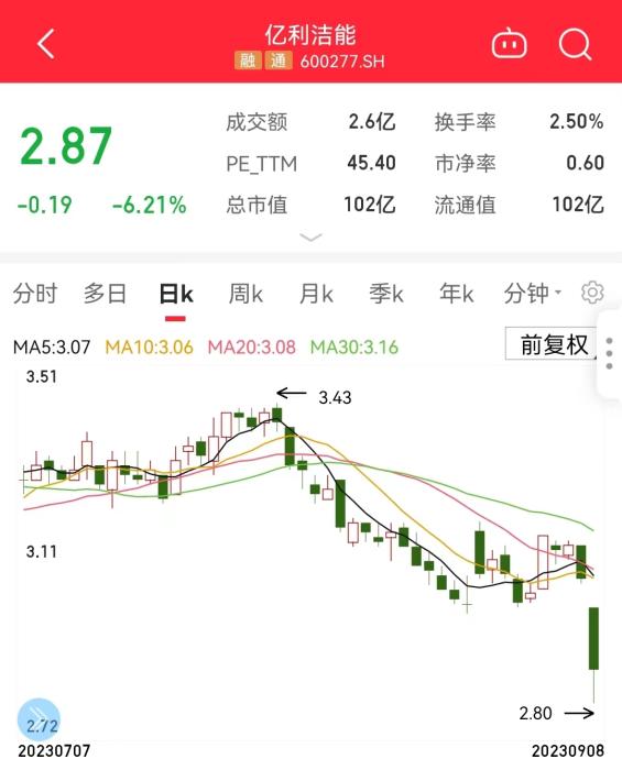 亿利洁能回应高压气体喷出事故：正逐步核实(图5)