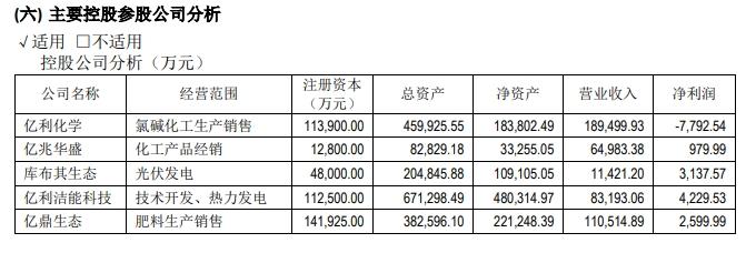 亿利洁能回应高压气体喷出事故：正逐步核实(图3)