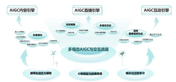 拓元智慧入选“2023 最值得关注 AIGC 企业”! 拓元智慧入选“2023 最值得关注 AIGC 企业”!(图2)