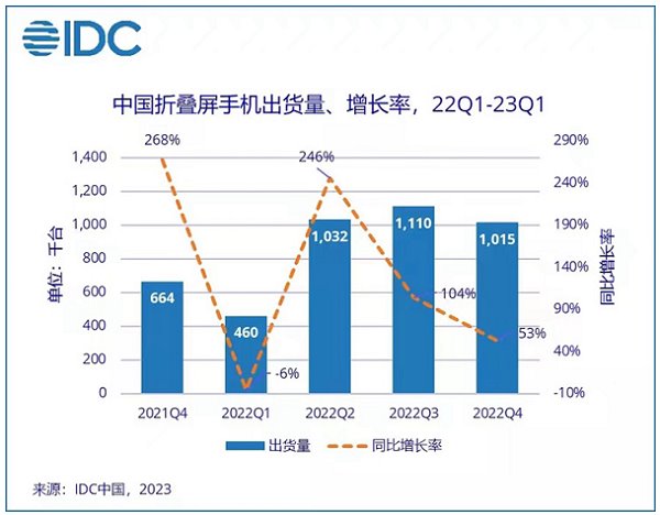 突然！折叠屏新标杆华为 Mate X5 越级而来(图2)