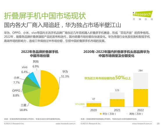 突然！折叠屏新标杆华为 Mate X5 越级而来(图4)