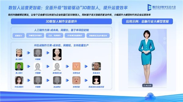腾讯云数智人工厂再升级，打造更高效、更智能的数智分身解决方案(图3)
