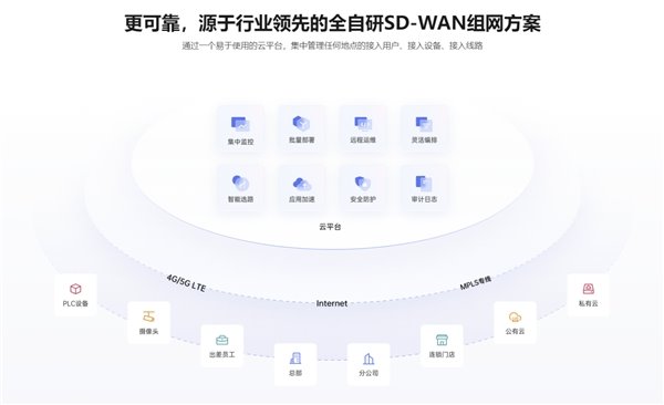 贝锐蒲公英助力 PLC 远程实时数据采集，实现异地互联(图3)