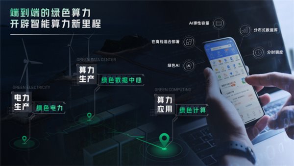 GPU 时代来临,绿色计算为智能算力提效打造“度量衡” GPU 时代来临,绿色计算为智能算力提效打造“度量衡”(图2)