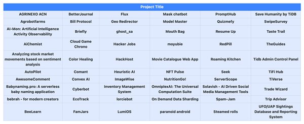 TiDB Hackathon 2023 圆满收官  点燃全球开发者无限创意(图1)