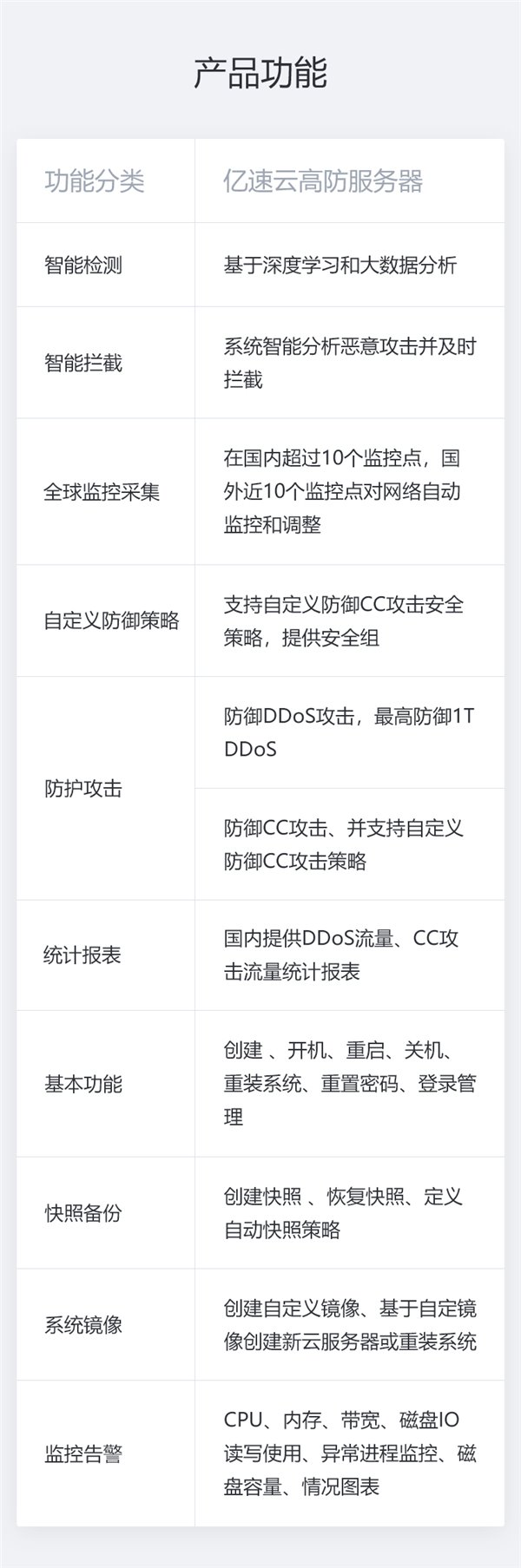 亿速云「高防云服务器」是怎么对 DDoS 攻击 / CC 攻击采取安全防御的? 亿速云「高防云服务器」是怎么对 DDoS 攻击 / CC 攻击采取安全防御的?(图2)