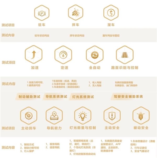 鲁大师电动车智能化测评报告第二十二期:电自市场开“卷”,九号 MMAX110 扩大优势 鲁大师电动车智能化测评报告第二十二期:电自市场开“卷”,九号 MMAX110 扩大优势(图7)