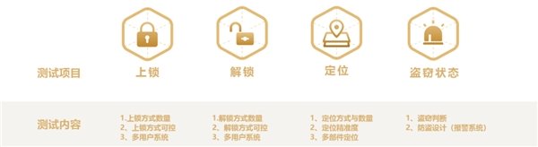 鲁大师电动车智能化测评报告第二十二期:电自市场开“卷”,九号 MMAX110 扩大优势 鲁大师电动车智能化测评报告第二十二期:电自市场开“卷”,九号 MMAX110 扩大优势(图14)