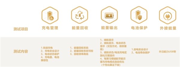鲁大师电动车智能化测评报告第二十二期:电自市场开“卷”,九号 MMAX110 扩大优势 鲁大师电动车智能化测评报告第二十二期:电自市场开“卷”,九号 MMAX110 扩大优势(图11)