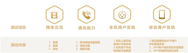 鲁大师电动车智能化测评报告第二十二期:电自市场开“卷”,九号 MMAX110 扩大优势 鲁大师电动车智能化测评报告第二十二期:电自市场开“卷”,九号 MMAX110 扩大优势(图17)