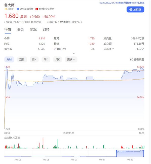 由鲁大师分红决议引发的思考:为何健康产业生态应鼓励分红 由鲁大师分红决议引发的思考:为何健康产业生态应鼓励分红(图1)