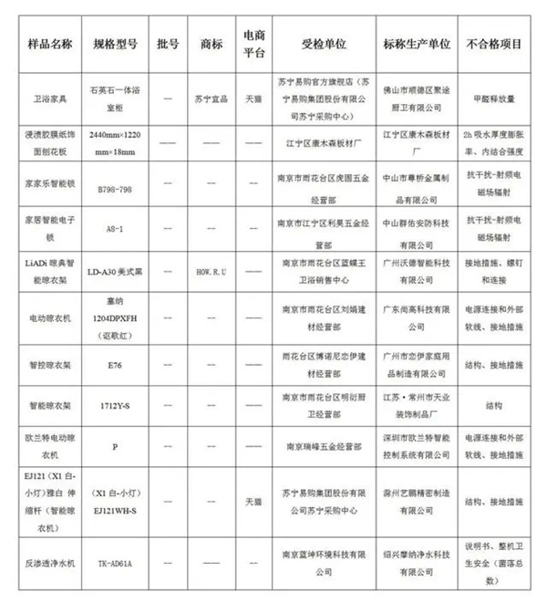 南京市抽查：11批次家装产品不合格！涉及净水器、电子防盗锁……(图1)