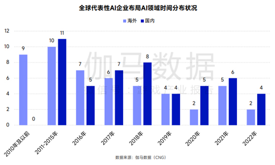 伽马数据：超六成头部游戏企业布局AIGC，但部分环节仍存短板(图3)