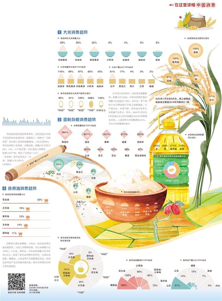 粮油产品营养安全(图1)