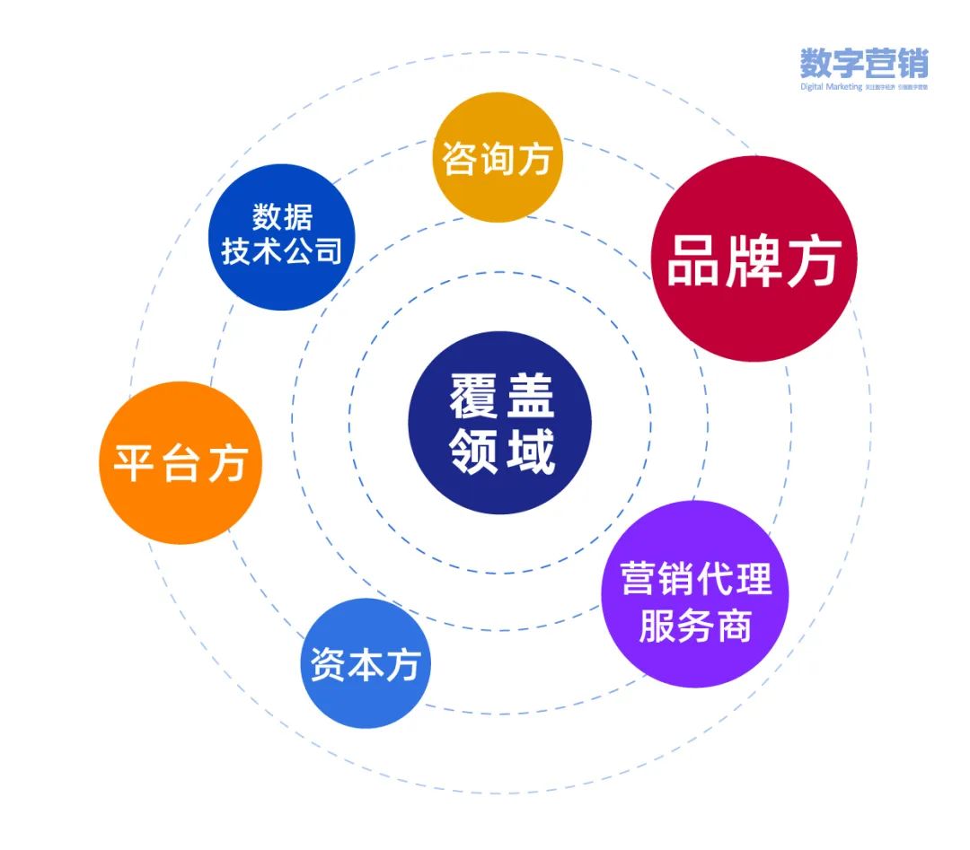 链接资源,推动商业决策,“用内容传递价值,让专业传播出去,影响有影响力的人”(图2) 图片