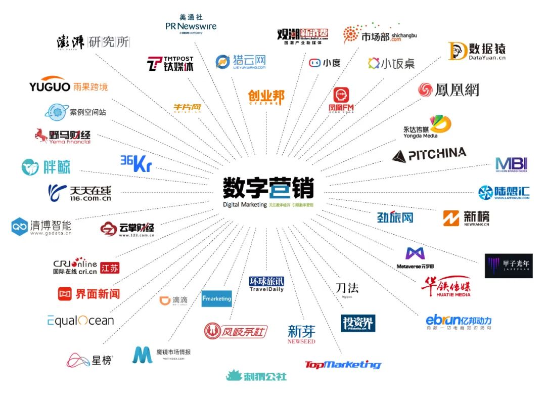 链接资源,推动商业决策,“用内容传递价值,让专业传播出去,影响有影响力的人”(图32) 图片