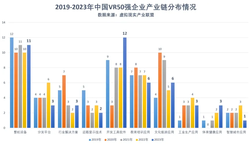2023中国VR50强企业发布(图3)