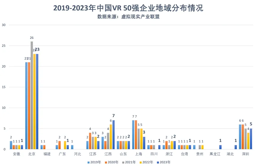 2023中国VR50强企业发布(图5)
