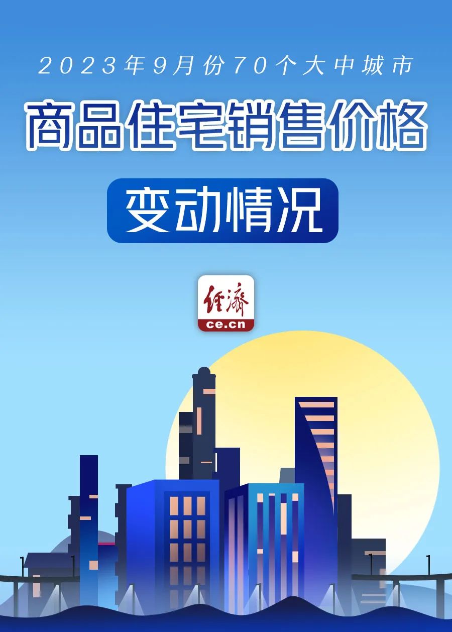 全国70城房价数据公布，经济日报：房地产优化政策作用持续释放(图1)