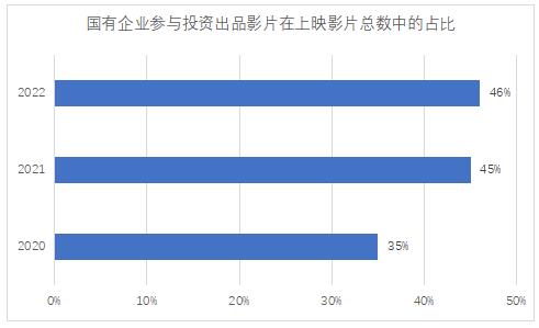 报告：在潮起潮落中，电影投融资回归本质