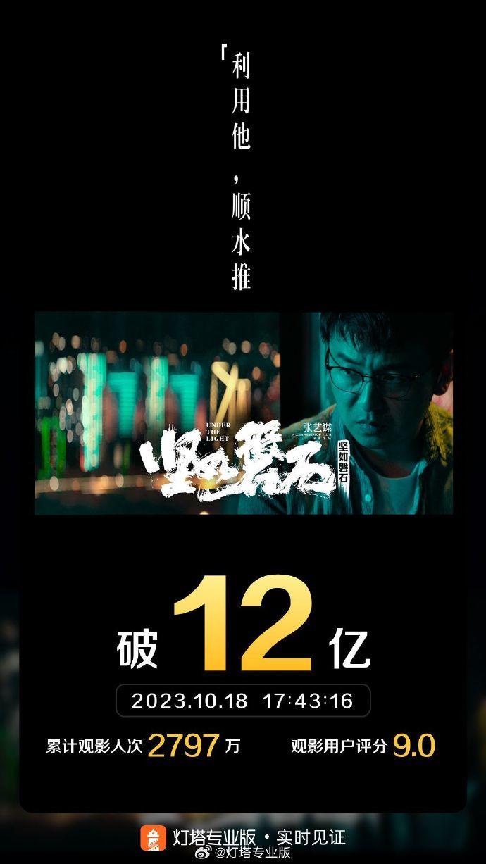 电影《坚如磐石》票房破12亿 暂列年度票房榜第9名(图1)