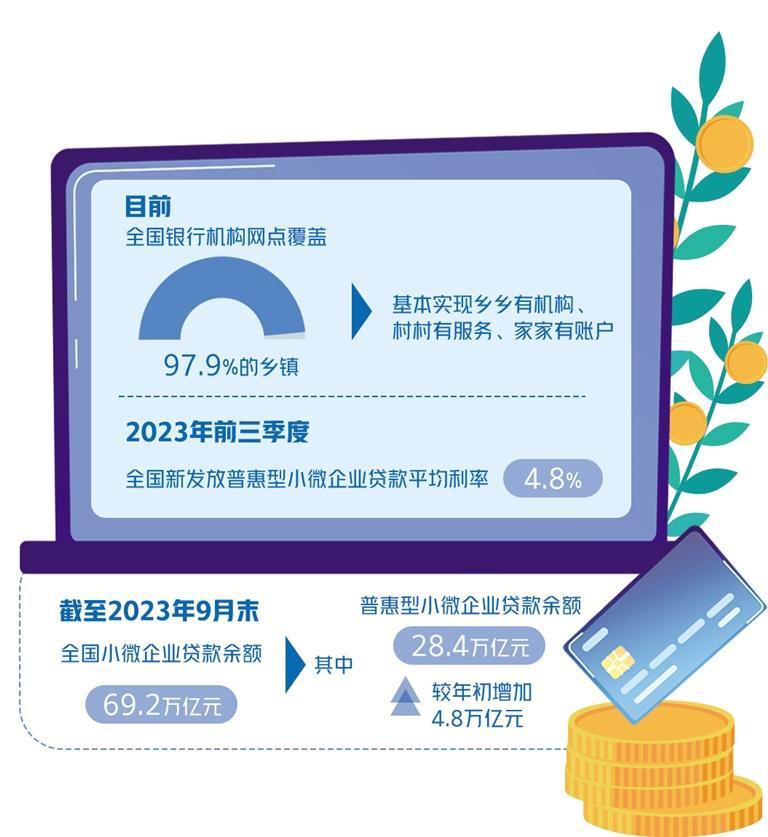 金融助力小微企业增韧性