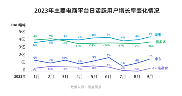 天猫双11中小商家成交大爆发 近200万商家同比增长超100%(图2)