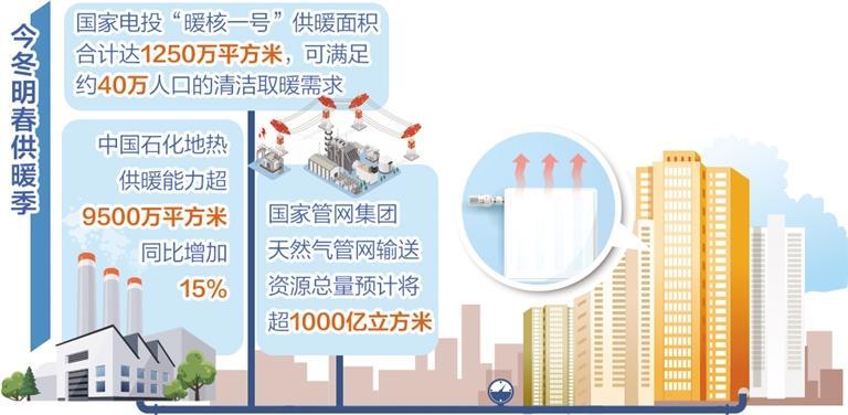 全力保障煤电气稳定供应