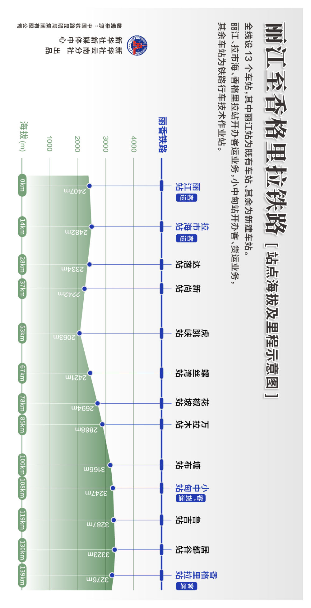 从丽江到香格里拉，不再遥远(图4)