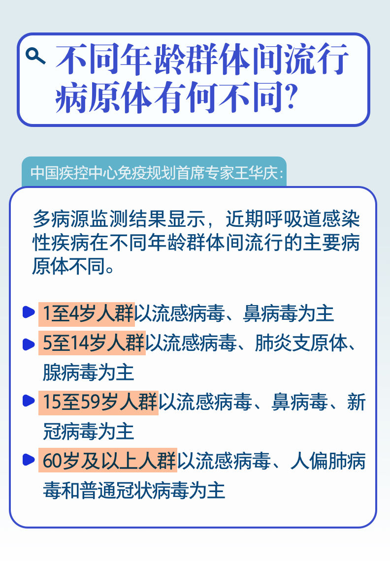 一图速览｜会不会造成叠加感染？冬季呼吸道疾病防治九问九答(图3)