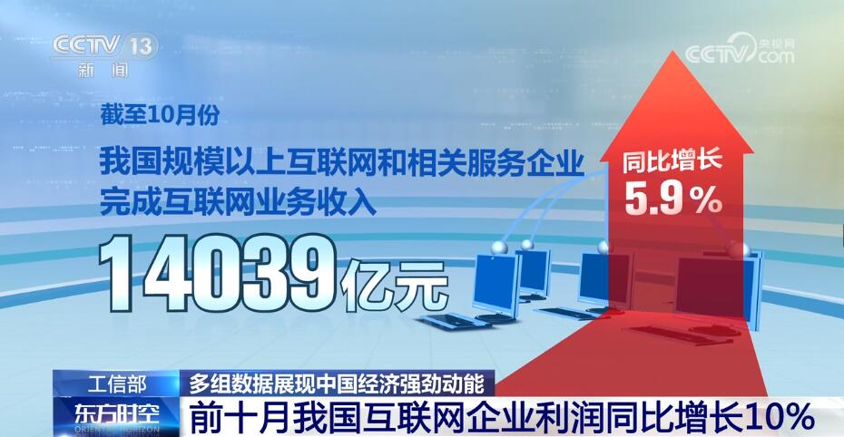 韧性强、潜力大、活力足 多组数据印证中国经济强劲动能(图4)