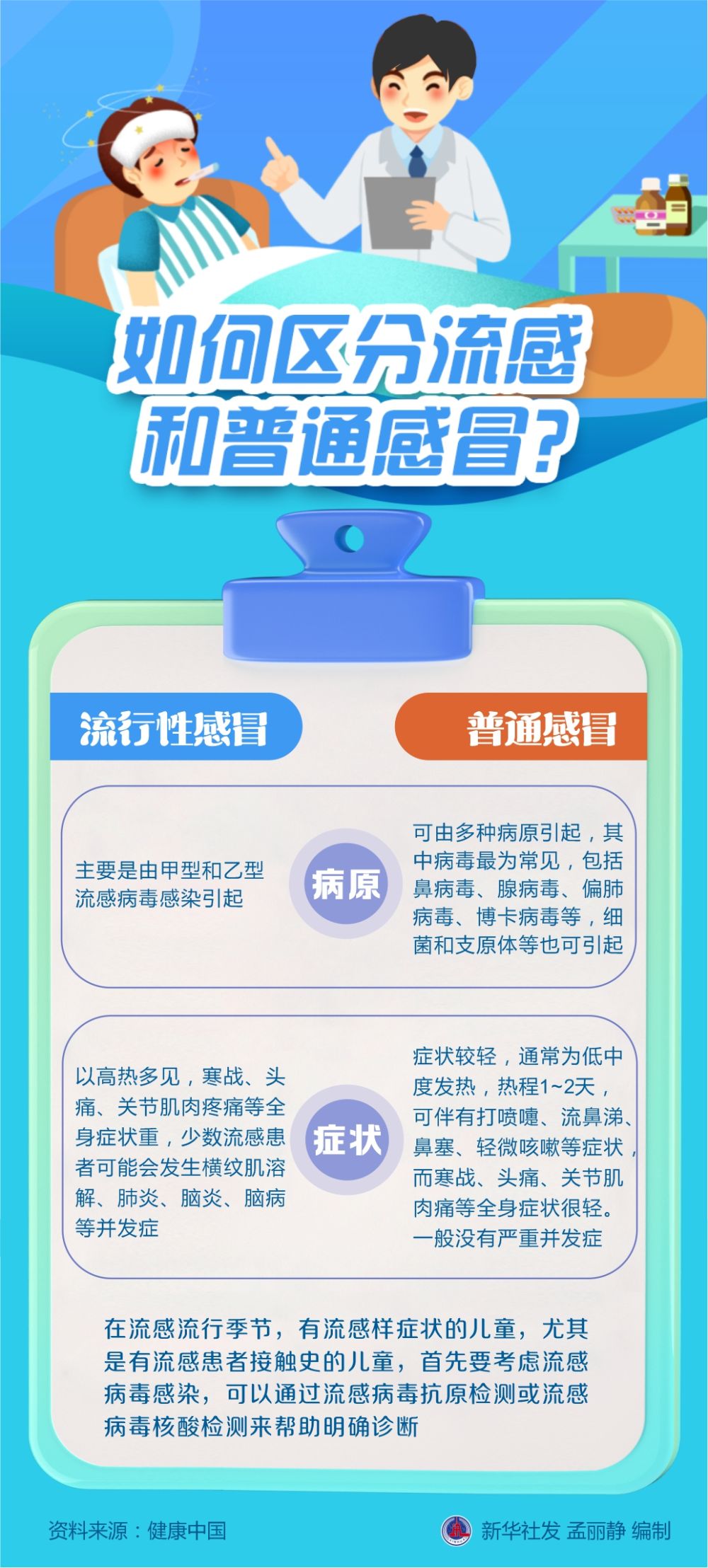 新华全媒+丨如何区分流感和普通感冒？(图1)