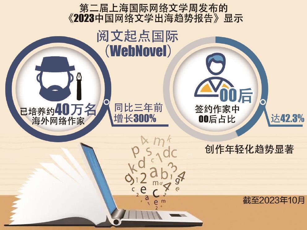 中国网文出海“圈粉”靠什么(图1)
