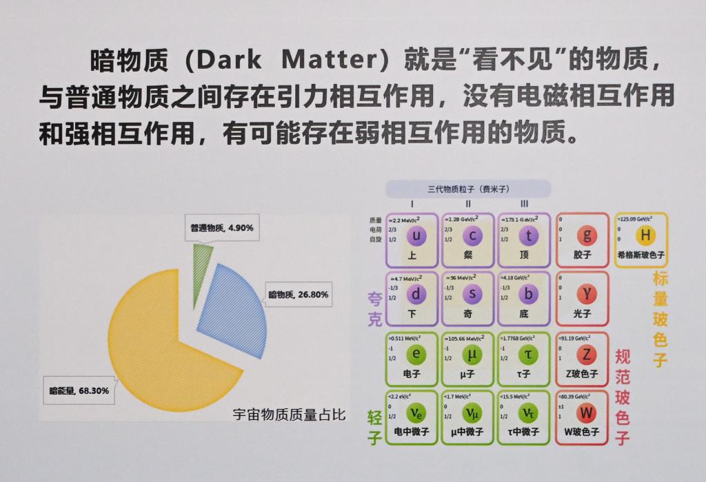 什么是暗物质？科学家们为何选择在深地仰望星空？(图1)