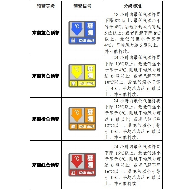 请查收！官方《寒潮公众健康防护指南》来了(图1)