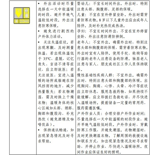 请查收！官方《寒潮公众健康防护指南》来了(图3)
