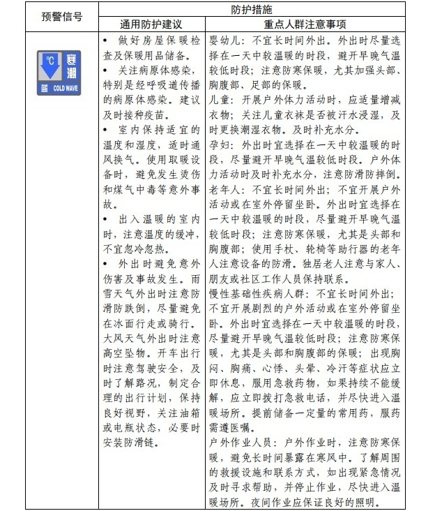 请查收！官方《寒潮公众健康防护指南》来了(图2)