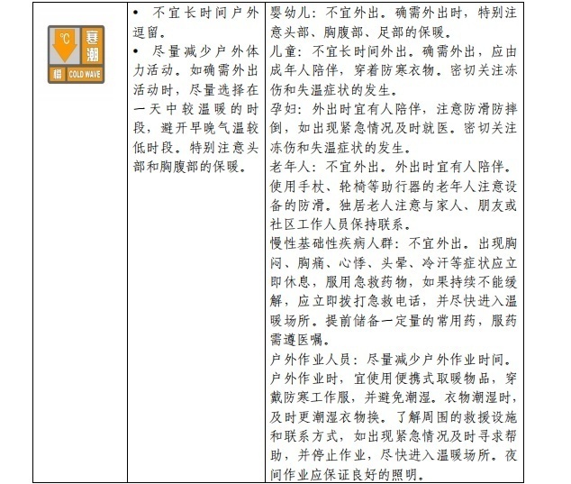 请查收！官方《寒潮公众健康防护指南》来了(图4)