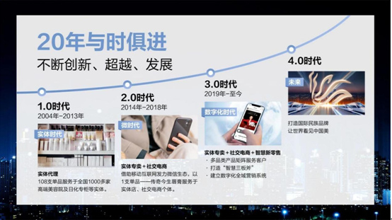 数字经济时代传奇今生以智能化运营工具强效赋能轻创业(图2)