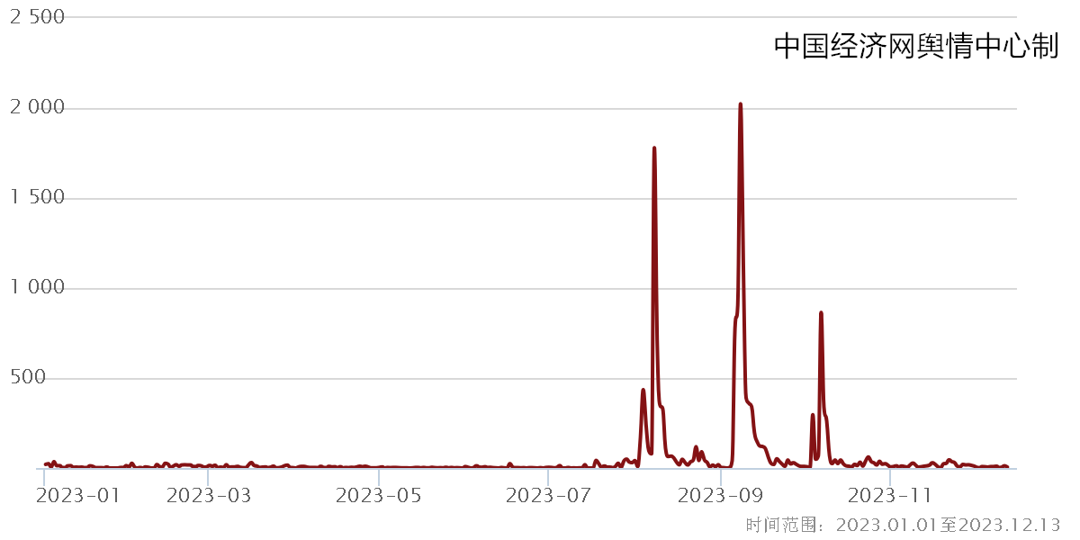 2023食品安全热点五：“羊肉掺假”事件再现 食品真实性咋保障？(图4)