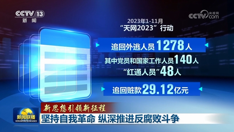 【新思想引领新征程】坚持自我革命 纵深推进反腐败斗争(图2)