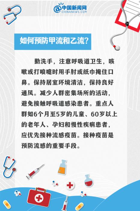 甲流刚好又中乙流？9个问答看懂这波流感(图9)