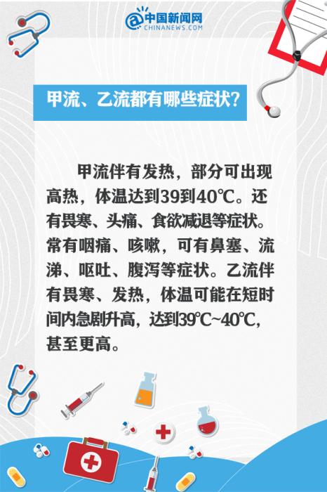 甲流刚好又中乙流？9个问答看懂这波流感(图5)