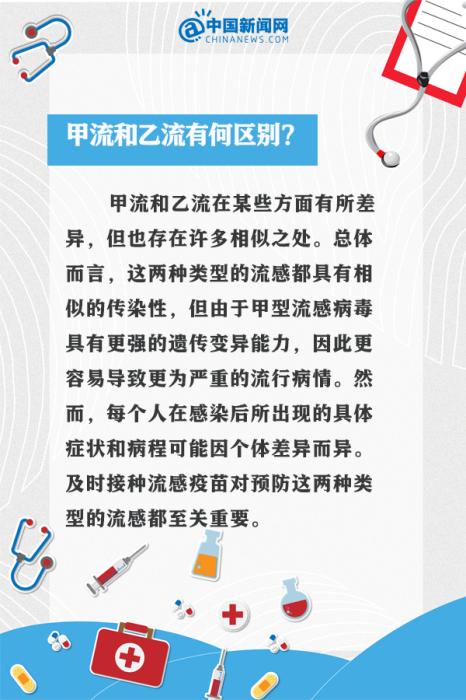 甲流刚好又中乙流？9个问答看懂这波流感