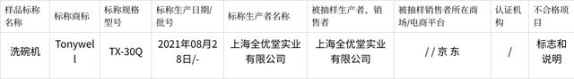 2023年上海市洗碗机产品质量监督抽查结果(图2)