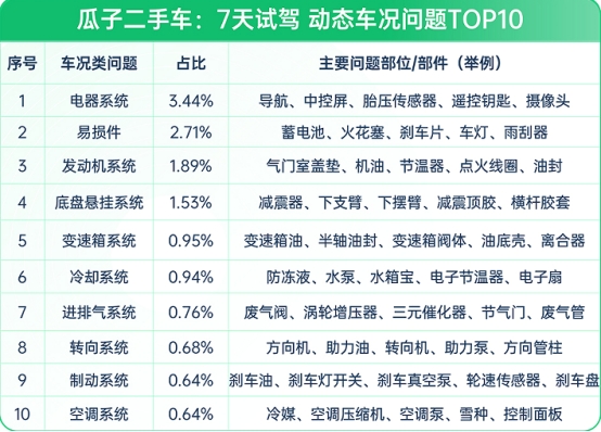 瓜子二手车：二手车10年不涨价，想入手？先看这份避坑指南(图1)