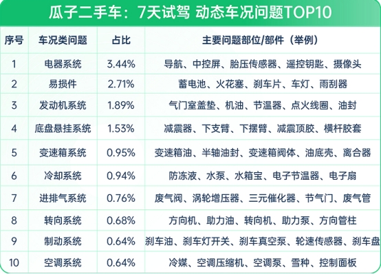 瓜子二手车：二手车10年不涨价，想入手？先看这份避坑指南