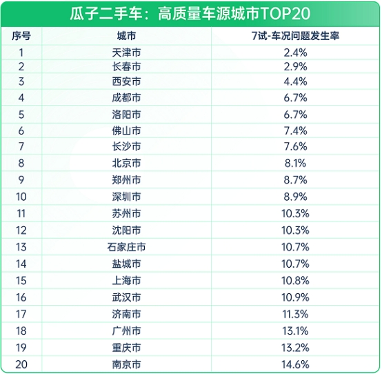 瓜子二手车：二手车10年不涨价，想入手？先看这份避坑指南(图5)